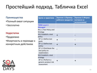 Простейший подход. Табличка Excel
Цели и практики Признак 1 (Пример
рабочего продукта)
Признак 2 (Форма
контроля за
исполнением)
TMMi Level 2:
Managed
PA 2.1 Test Policy and
Strategy
SG1 Establish a test
policy
+ -
SP 1.1 Define test
goals
+ -
SP 1.2 Define test
policy
+ +
SP 1.3 Distribute the
test policy to
stakeholders
-
SG2 Establish a test
strategy
SP 2.1 Perform a
generic product risk
assessment
+ +
Преимущества
•Полный охват ситуации
• Бесплатно
Недостатки
•Трудоемко
•Инертность в переходе к
конкретным действиям
13
 
