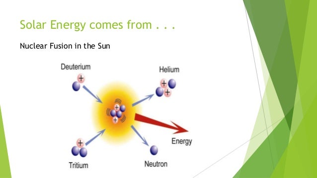 Nuclear Fusion What You Don T Know But Should Shale Magazine