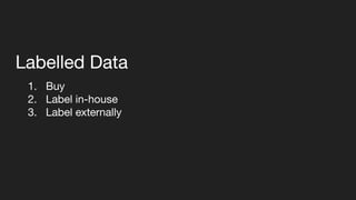 Labelled Data
1. Buy
2. Label in-house
3. Label externally
 
