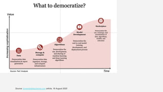 Invest in Data as Service
Source: towardsdatascience.com article, 16 August 2020
 