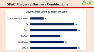 SPAC Mergers / Business Combinations
 