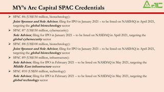 MY’s Arc Capital SPAC Credentials
➢ SPAC #6 (US$150 million, biotechnology):
Joint Sponsor and Sole Advisor, filing for IPO in January 2021 – to be listed on NASDAQ in April 2021,
targeting the global biotechnology sector
➢ SPAC #7 (US$150 million, cybersecurity):
Sole Advisor, filing for IPO in January 2021 – to be listed on NASDAQ in April 2021, targeting the
global cybersecurity sector
➢ SPAC #8 (US$100 million, biotechnology):
Joint Sponsor and Sole Advisor, filing for IPO in January 2021 – to be listed on NASDAQ in April 2021,
targeting the global biotechnology sector
➢ SPAC #9 (US$150 million, infrastructure):
Sole Advisor, filing for IPO in February 2021 – to be listed on NASDAQ in May 2021, targeting the
Middle East infrastructure sector
➢ SPAC #10 (US$50 million, technology):
Sole Advisor, filing for IPO in February 2021 – to be listed on NASDAQ in May 2021, targeting the
global technology sector
 