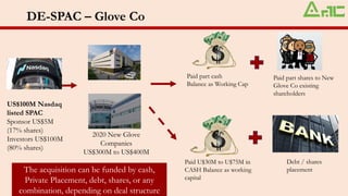 DE-SPAC – Glove Co
US$100M Nasdaq
listed SPAC
Sponsor US$5M
(17% shares)
Investors US$100M
(80% shares)
2020 New Glove
Companies
US$300M to US$400M
Paid part shares to New
Glove Co existing
shareholders
Paid part cash
Balance as Working Cap
Paid U$30M to U$75M in
CASH Balance as working
capital
Debt / shares
placement
The acquisition can be funded by cash,
Private Placement, debt, shares, or any
combination, depending on deal structure
 