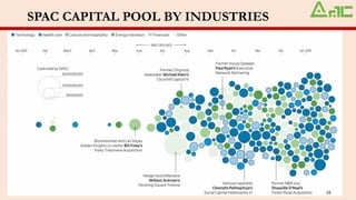 SPAC CAPITAL POOL BY INDUSTRIES
 