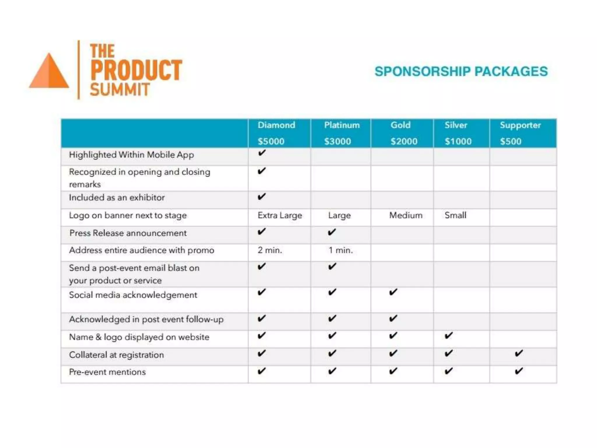 Value Of Sponsoring The Product Summit