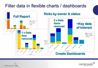 © Risk Decisions, 2015
Filter data in flexible charts / dashboards
~Key data~Key data
of interestof interest
1 x Data1 x Data
itemitem
removedremoved
Full ReportFull Report
Risks by owner & statusRisks by owner & status
2 x Data2 x Data
itemsitems
removedremoved
Create DashboardsCreate Dashboards
 