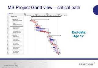 © Risk Decisions, 2015
18
End date:End date:
~Apr 17~Apr 17
MS Project Gantt view – critical path
 