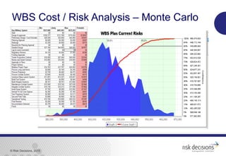 © Risk Decisions, 2015
21
WBS Cost / Risk Analysis – Monte Carlo
 