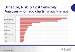 © Risk Decisions, 2015
22
Schedule, Risk, & Cost Sensitivity
Analyses – tornado charts (or table % format)
 
