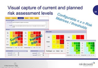 © Risk Decisions, 2015
Visual capture of current and planned
risk assessment levels 23
Configurable n x n Risk
Matrices / thresholds
Current
Current
Risk
Risk Residual
Residual
Risk
Risk
 
