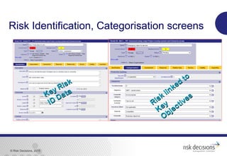 © Risk Decisions, 2015
Risk Identification, Categorisation screens
Risk linked
to
Risk linked
to
Key
Key
Objectives
ObjectivesKey Risk
Key Risk
ID Data
ID Data
 