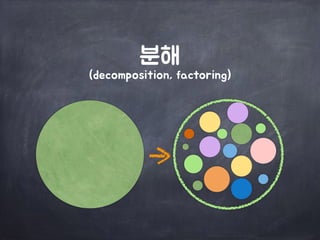 분해

(decomposition, factoring)
 