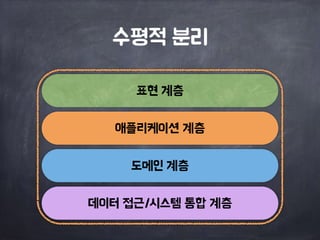 수평적 분리
표현 계층
애플리케이션 계층
도메인 계층
데이터 접근/시스템 통합 계층
 