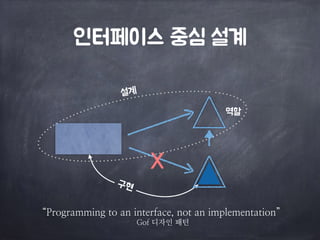 인터페이스 중심 설계
“7KoAKammCGA Mo aG CGMeK@ace,SGoM aG CmplemeGMaMCoG”
2o@ 디자인 패턴
X
설계
구현
역할
 