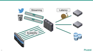 38
∞
Streaming
Scalability
Latency
∞
 