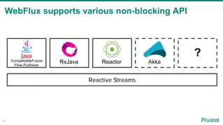 40
RxJava
?
WebFlux supports various non-blocking API
CompletableFuture
Flow.Publisher
Reactor Akka
 