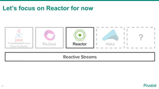 41
Let’s focus on Reactor for now
RxJavaCompletableFuture
Flow.Publisher
Reactor Akka
?
 