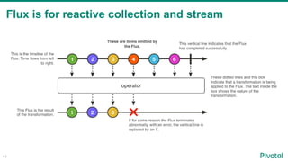 43
Flux is for reactive collection and stream
 
