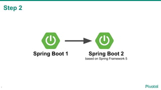 7
Step 2
Spring Boot 1 Spring Boot 2
based on Spring Framework 5
 
