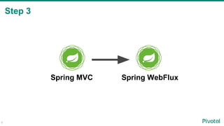 8
Step 3
Spring MVC Spring WebFlux
 