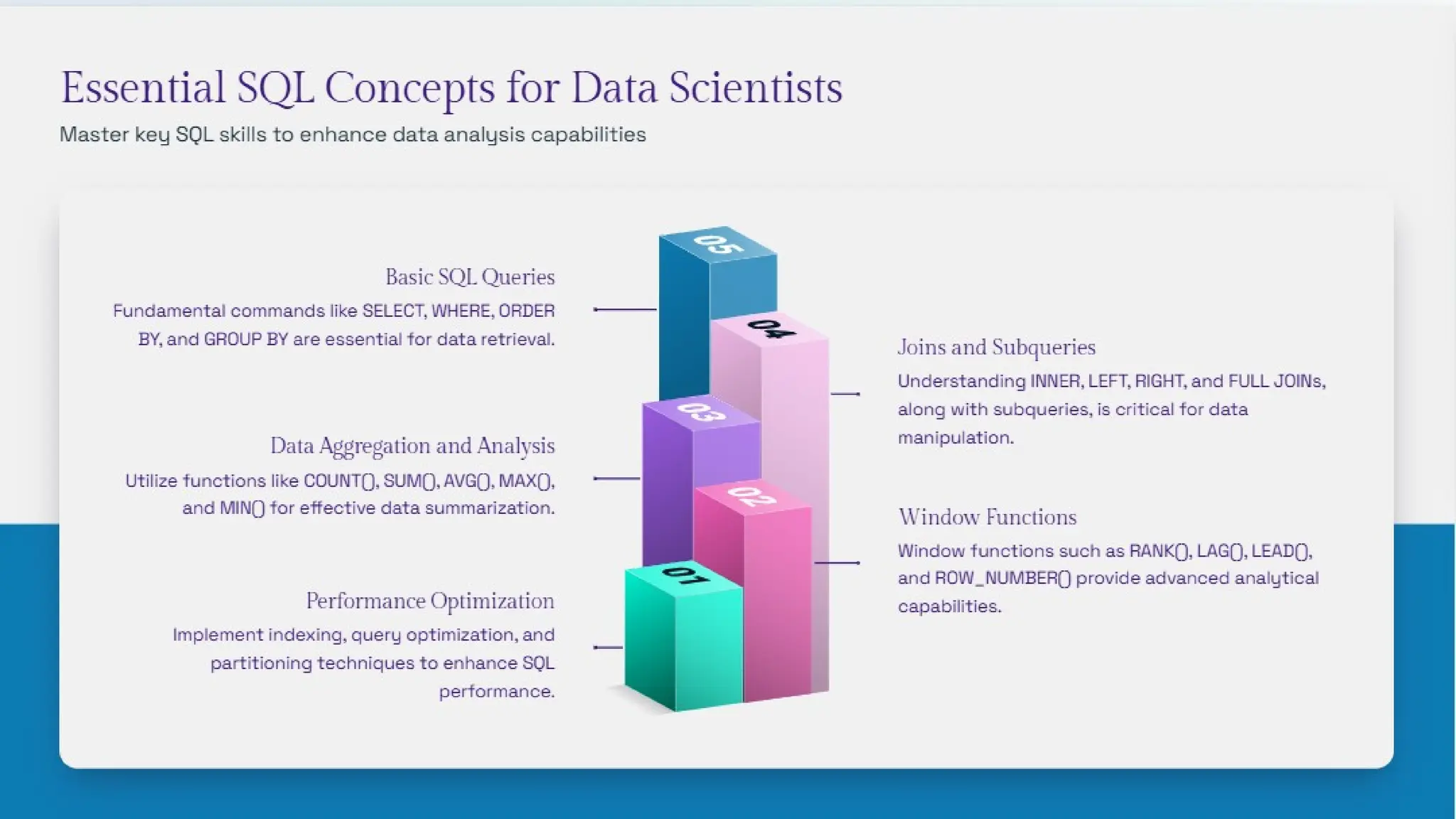 Why SQL is Essential for Data Scientists to Master.pptx