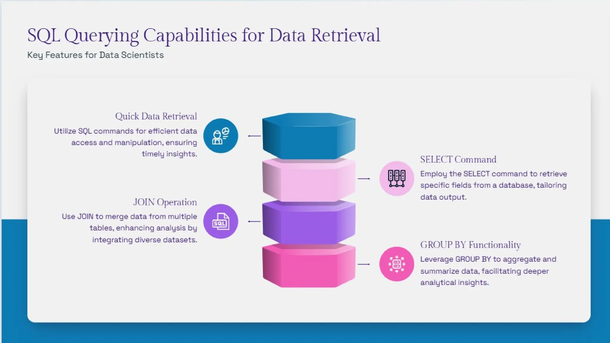 Why SQL is Essential for Data Scientists to Master.pptx