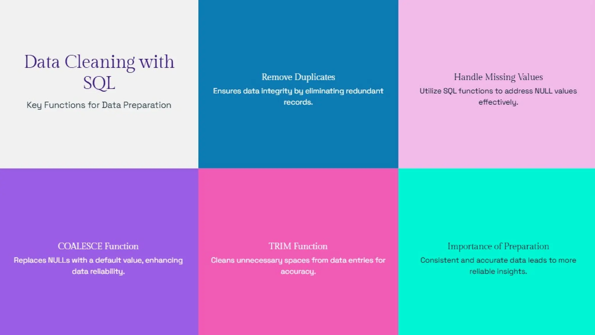Why SQL is Essential for Data Scientists to Master.pptx