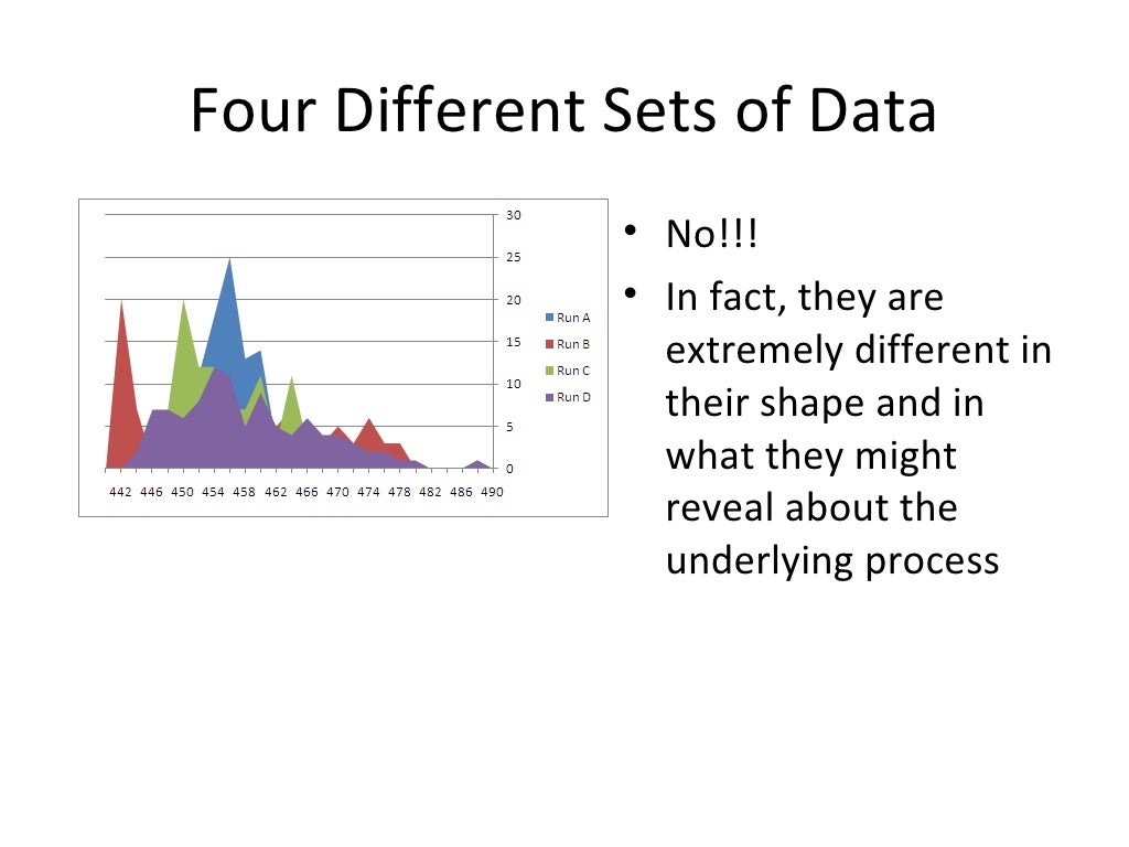 Why standard deviation is generally better than range