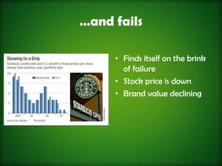 …and fails

     • Finds itself on the brink
       of failure
     • Stock price is down
     • Brand value declining
 