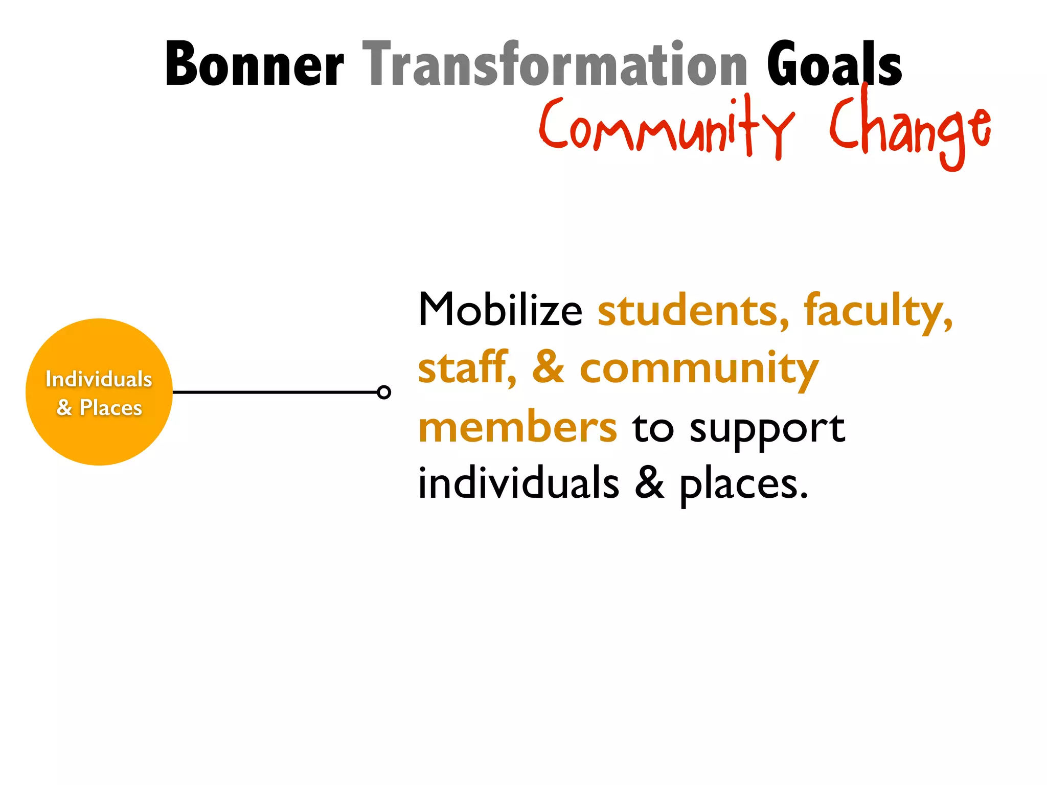 Individuals
& Places
Mobilize students, faculty,
staff, & community
members to support
individuals & places.
Bonner Transformation Goals
Community Change
 