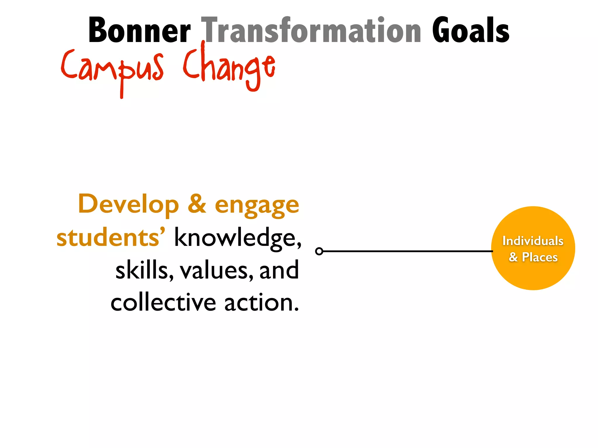 Campus Change
Individuals
& Places
Develop & engage
students’ knowledge,
skills, values, and
collective action.
Bonner Transformation Goals
 