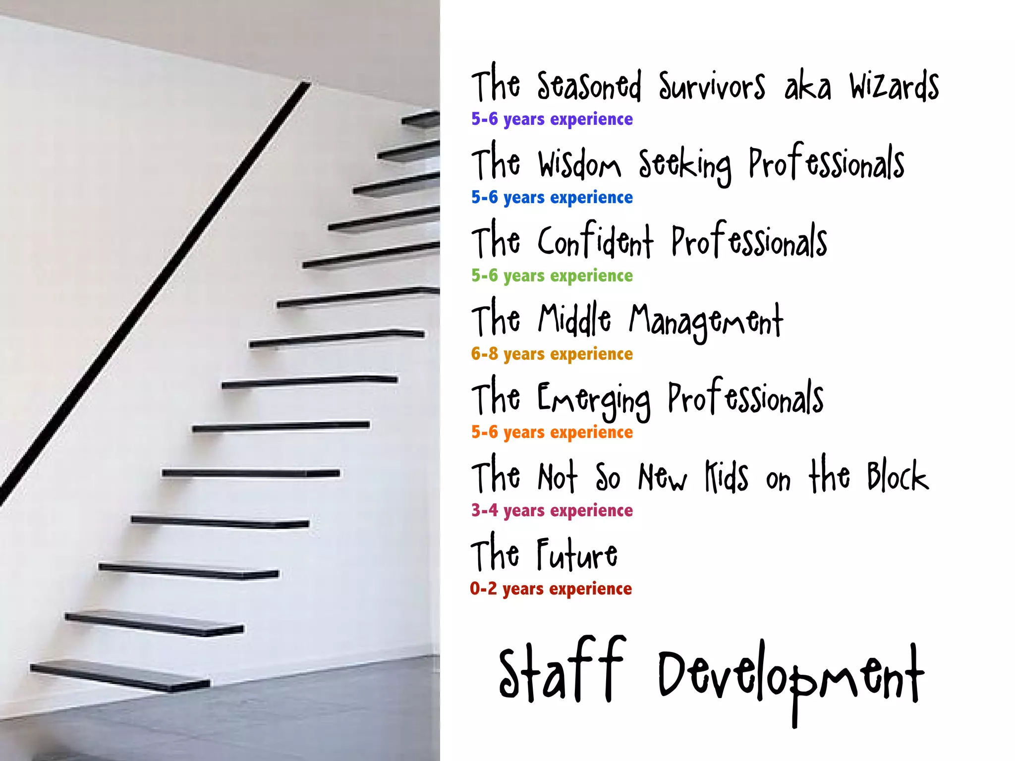 The Emerging Professionals
5-6 years experience
The Not So New Kids on the Block
3-4 years experience
Staff Development
The Future
0-2 years experience
The Middle Management
6-8 years experience
The Confident Professionals
5-6 years experience
The Wisdom Seeking Professionals
5-6 years experience
The Seasoned Survivors (aka Wizards
5-6 years experience
 