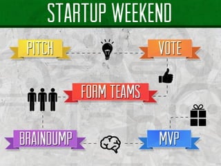 STARTUP WEEKEND
 