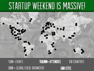 1500+ EVENTS 120 Countries
2000 + Global/local organizers
 