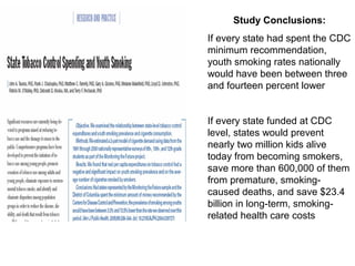 Study Conclusions:
If every state had spent the CDC
minimum recommendation,
youth smoking rates nationally
would have been between three
and fourteen percent lower
If every state funded at CDC
level, states would prevent
nearly two million kids alive
today from becoming smokers,
save more than 600,000 of them
from premature, smoking-
caused deaths, and save $23.4
billion in long-term, smoking-
related health care costs
 