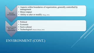 ENVIRONMENT (CONT.)
Internal
environment
• Aspects within boundaries of organization, generally controlled by
management
• Direct impact
• Ability to alter or modify (Mange, 2016)
External forces
that affect
organization
• Political
• Economic
• Socio cultural
• Technological (Thomas & Mason, 2018)
 