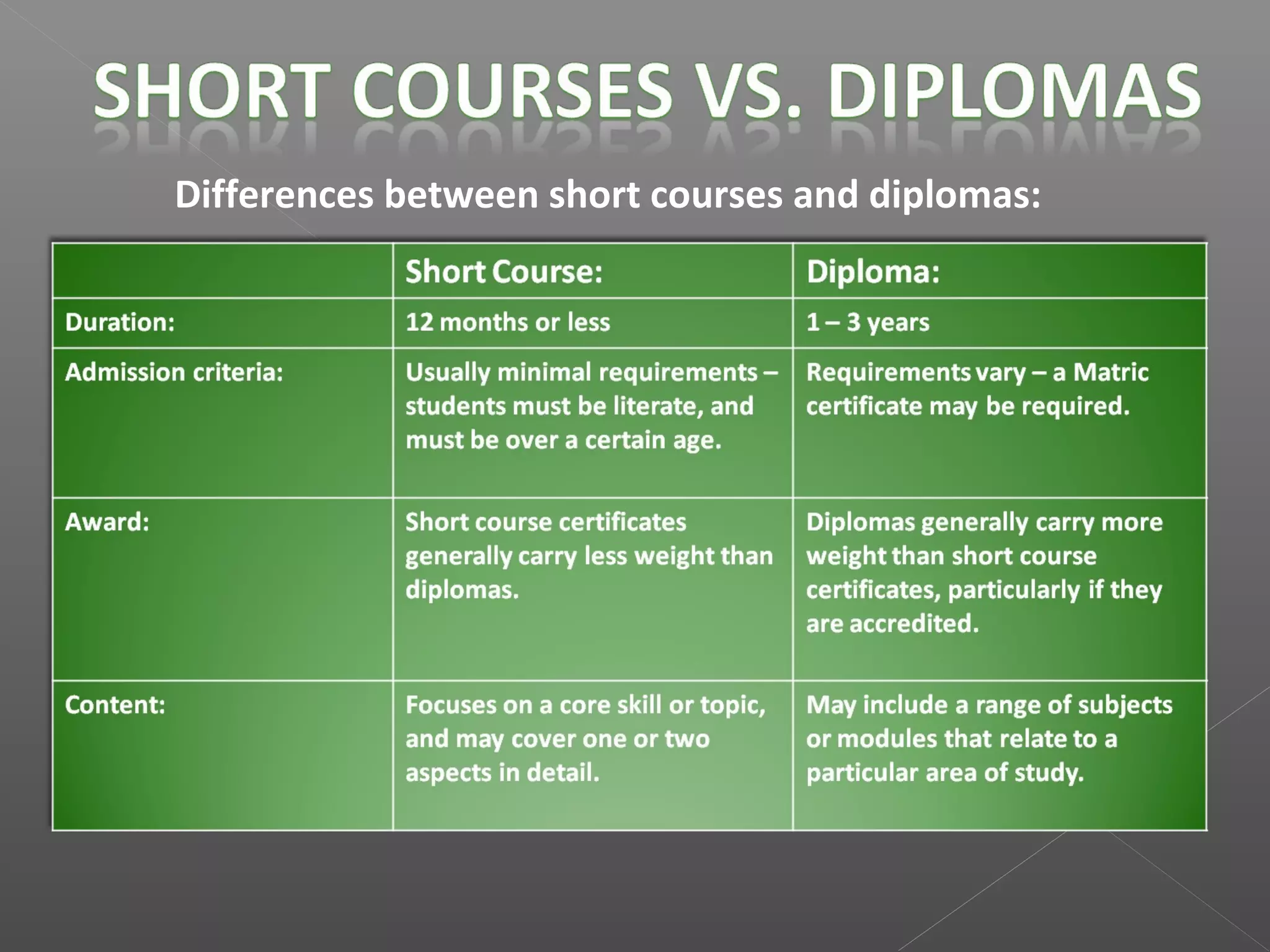 Differences between short courses and diplomas:
 