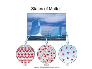 States of Matter
 