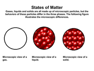 Microscopic view of a
gas.
Microscopic view of a
liquid.
Microscopic view of a
solid.
States of Matter
Gases, liquids and solids are all made up of microscopic particles, but the
behaviors of these particles differ in the three phases. The following figure
illustrates the microscopic differences.
 
