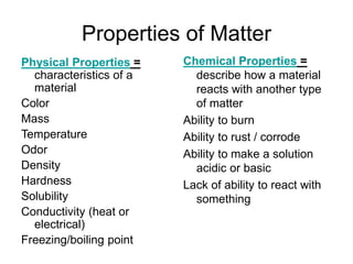 Properties of Matter
Physical Properties =
characteristics of a
material
Color
Mass
Temperature
Odor
Density
Hardness
Solubility
Conductivity (heat or
electrical)
Freezing/boiling point
Chemical Properties =
describe how a material
reacts with another type
of matter
Ability to burn
Ability to rust / corrode
Ability to make a solution
acidic or basic
Lack of ability to react with
something
 