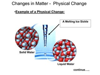 Changes in Matter - Physical Change
A Melting Ice Sickle
Solid Water
Liquid Water
continue…..
•Example of a Physical Change:
 