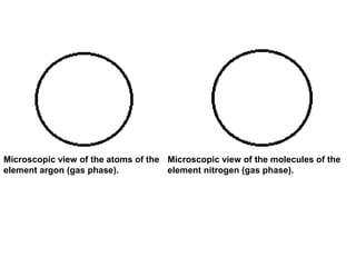 Microscopic view of the atoms of the
element argon (gas phase).
Microscopic view of the molecules of the
element nitrogen (gas phase).
 