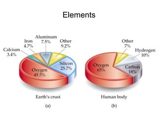 Elements
 