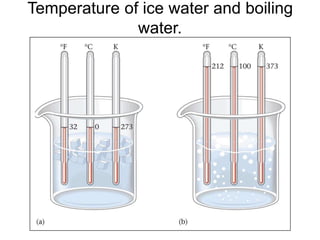Temperature of ice water and boiling
water.
 