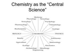Chemistry as the “Central
Science”
 