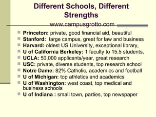 Why study in the USA | PPT