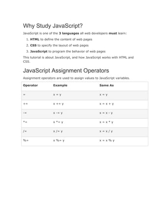 Why Study JavaScript?
JavaScript is one of the 3 languages all web developers must learn:
1. HTML to define the content of web pages
2. CSS to specify the layout of web pages
3. JavaScript to program the behavior of web pages
This tutorial is about JavaScript, and how JavaScript works with HTML and
CSS.
JavaScript Assignment Operators
Assignment operators are used to assign values to JavaScript variables.
Operator Example Same As
= x = y x = y
+= x += y x = x + y
-= x -= y x = x - y
*= x *= y x = x * y
/= x /= y x = x / y
%= x %= y x = x % y
 