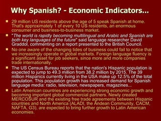 Why Spanish? - Economic Indicators... 29 million US residents above the age of 5 speak Spanish at home. That's approximately 1 of every 10 US residents, an enormous consumer and business-to-business market. " The world is rapidly becoming multilingual and Arabic and Spanish are both key languages of the future " said language researcher David Graddol, commenting on a report presented to the British Council. No one aware of the changing tides of business could fail to notice that we increasingly operate in global markets. Foreign language fluency is a significant asset for job seekers, since more and more companies trade internationally. The US Census Bureau reports that the nation's Hispanic population is expected to jump to 49.3 million from 38.2 million by 2015. The 39 million Hispanics currently living in the USA make up 12.5% of the total population. This population growth has increased demand for Spanish language media: radio, television, newspapers, magazines... Latin American countries are experiencing strong economic growth and becoming important global commercial partners. Newly created MERCOSUR and the existing free trade agreements between Hispanic countries and North America (ALADI, the Andean Community, CACM, NAFTA, G3), are expected to bring further growth to Latin American economies. 