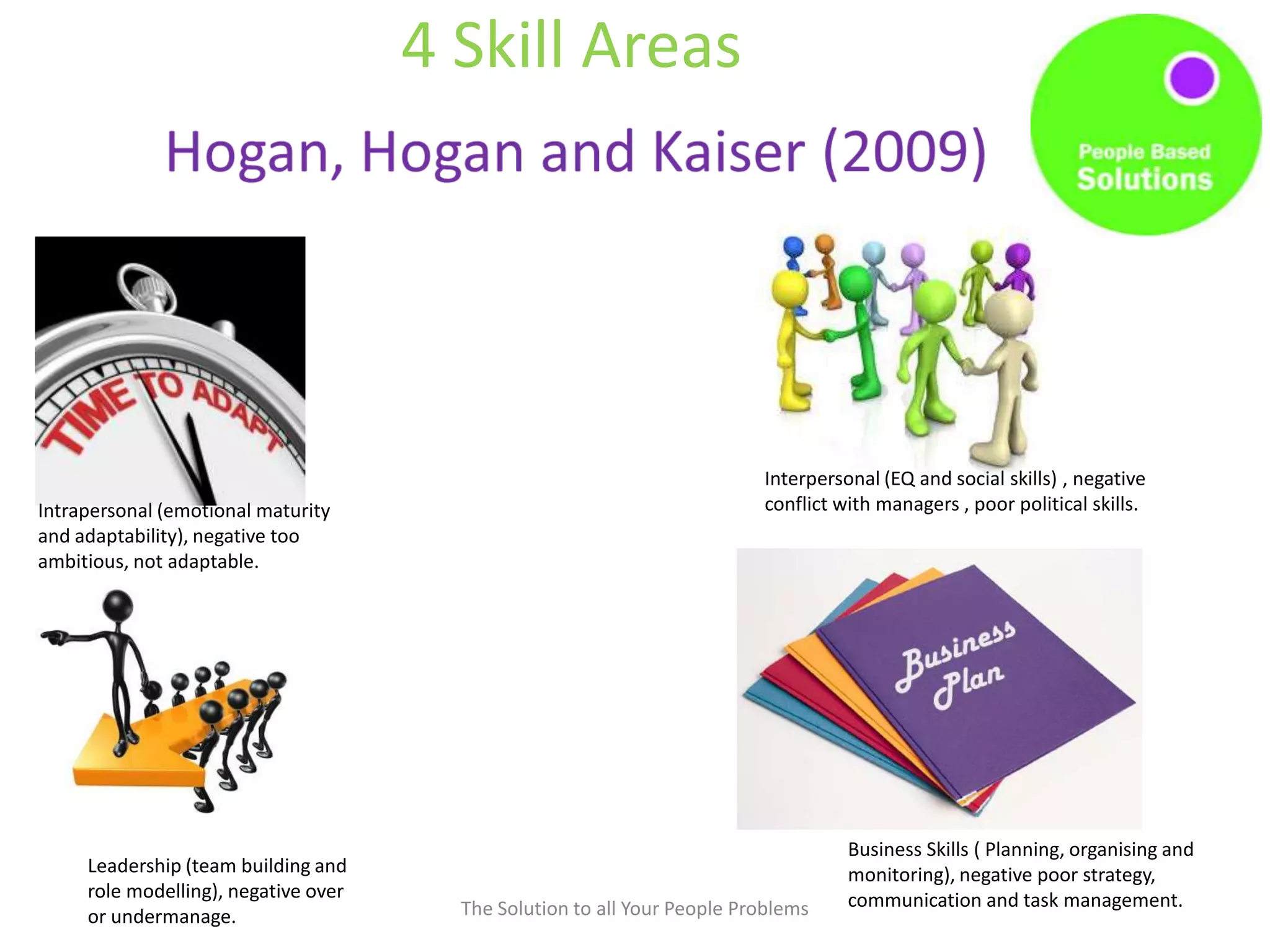4 Skill Areas
The Solution to all Your People Problems
Intrapersonal (emotional maturity
and adaptability), negative too
ambitious, not adaptable.
Interpersonal (EQ and social skills) , negative
conflict with managers , poor political skills.
Leadership (team building and
role modelling), negative over
or undermanage.
Business Skills ( Planning, organising and
monitoring), negative poor strategy,
communication and task management.
 