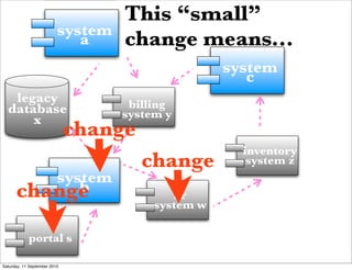 This “small”
                          system
                             a     change means...
                         ...